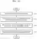 Fig. 13 - Video quality assessment method and apparatus