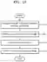 Fig. 14 - Video quality assessment method and apparatus