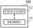 Fig. 01 - DEEP NEURAL NETWORK TRAINING METHOD AND SYSTEM, AND CAUSALITY DISCOVERY METHOD