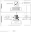 Fig. 02 - System for Action Indication Determination
