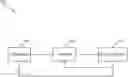 Fig. 01 - UNDERSTANDING DEEP LEARNING MODELS