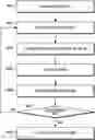 Fig. 01 - METHOD AND SYSTEM FOR LEARNING JOINT LATENT ADVERSARIAL TRAINING