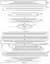 Fig. 03 - ASSESSING PROPAGATION OF DISTRIBUTED CONTENT RELEVANT TO A SUBJECT OF FOCUS
