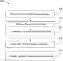 Fig. 01 - System and method for generating a direction inquiry response from biological extractions using machine learning
