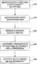 Fig. 01 - DETECTION OF ONSETS AND TERMINATIONS USING SPARSE CENSORED TIME SERIES