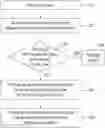 Fig. 01 - QUALITY ASSESSMENT OF MACHINE-LEARNING MODEL DATASET