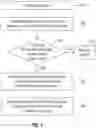 Fig. 02 - QUALITY ASSESSMENT OF MACHINE-LEARNING MODEL DATASET