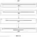Fig. 06 - System and method of operationalizing automated feature engineering