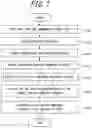 Fig. 07 - METHOD, SERVER, AND NON-TRANSITORY COMPUTER READABLE MEDIUM