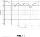 Fig. 12 - MACHINE LEARNING ARTIFICIAL INTELLIGENCE SYSTEM FOR PREDICTING POPULAR HOURS