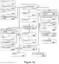 Fig. 03 - Methods and systems for crop land evaluation and crop growth management