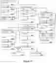 Fig. 05 - Methods and systems for crop land evaluation and crop growth management