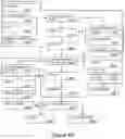 Fig. 06 - Methods and systems for crop land evaluation and crop growth management