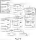 Fig. 07 - Methods and systems for crop land evaluation and crop growth management