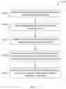 Fig. 12 - Systems and methods for supply management