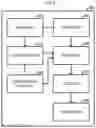 Fig. 07 - Device, method, and system for multiple-location pick-up of products and delivery
