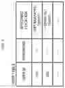 Fig. 08 - Device, method, and system for multiple-location pick-up of products and delivery
