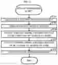 Fig. 18 - Device, method, and system for multiple-location pick-up of products and delivery