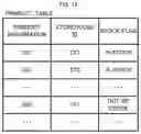 Fig. 20 - Device, method, and system for multiple-location pick-up of products and delivery