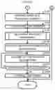 Fig. 25 - Device, method, and system for multiple-location pick-up of products and delivery
