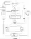 Fig. 06 - ANALYSIS AND CORRECTION OF SUPPLY CHAIN DESIGN THROUGH MACHINE LEARNING