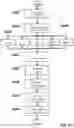 Fig. 24 - AUTOMATED, INTEGRATED AND COMPLETE COMPUTER PROGRAM/PROJECT MANAGEMENT SOLUTIONS STANDARDIZES AND OPTIMIZES MANAGEMENT PROCESSES AND PROCEDURES UTILIZING CUSTOMIZABLE AND FLEXIBLE SYSTEMS AND METHODS