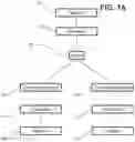 Fig. 02 - Method for Commercializing and Promoting Talents