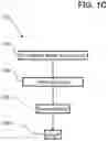 Fig. 04 - Method for Commercializing and Promoting Talents