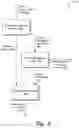 Fig. 04 - Ad hoc group management within a collaboration project sharing workflow