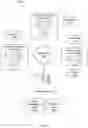 Fig. 03 - SYSTEMS AND METHODS FOR ACCOUNT MANAGEMENT