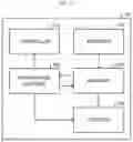 Fig. 14 - Distribution system, information processing device, and method