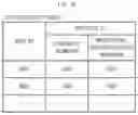 Fig. 17 - Distribution system, information processing device, and method