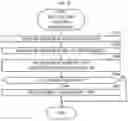 Fig. 19 - Distribution system, information processing device, and method