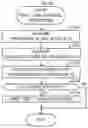 Fig. 24 - Distribution system, information processing device, and method