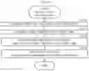 Fig. 25 - Distribution system, information processing device, and method