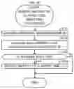 Fig. 27 - Distribution system, information processing device, and method