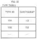 Fig. 35 - Distribution system, information processing device, and method