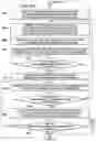 Fig. 08 - Intelligent Sabbatical Management