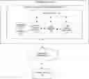Fig. 01 - Prognostics and health management service
