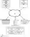 Fig. 01 - SECURE DISTRIBUTED SINGLE ACTION PAYMENT SYSTEM