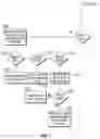 Fig. 22 - Message-based bill payment