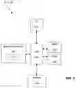 Fig. 08 - Methods and systems for making a payment