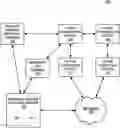 Fig. 01 - Systems and methods for translating a gesture to initiate a financial transaction