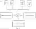 Fig. 02 - Dynamic and predictive adjustment of payment attributes based on contextual data and metadata
