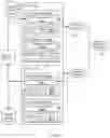 Fig. 11 - Dynamic and predictive adjustment of payment attributes based on contextual data and metadata