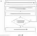 Fig. 13 - Dynamic and predictive adjustment of payment attributes based on contextual data and metadata