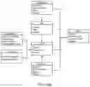 Fig. 15 - Dynamic and predictive adjustment of payment attributes based on contextual data and metadata