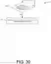 Fig. 31 - Context-based communication requests