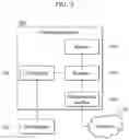 Fig. 03 - Method and system for payment for central bank digital currency