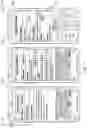 Fig. 12 - Cross-platform data management and integration